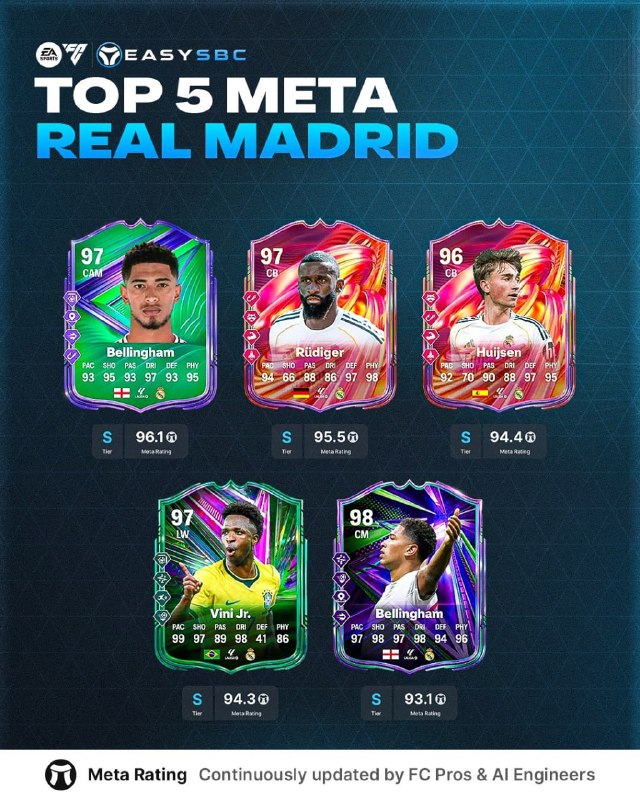 EAFC27 🎮: 📌متا ترین کارت های رئال مادرید در FC26 🇪🇸فیفاتیپس، قدیمی ترین و به روز ترین کانال فیفای فارسی.📱 EasySBC➖➖➖➖➖➖➖📱 Channel💬