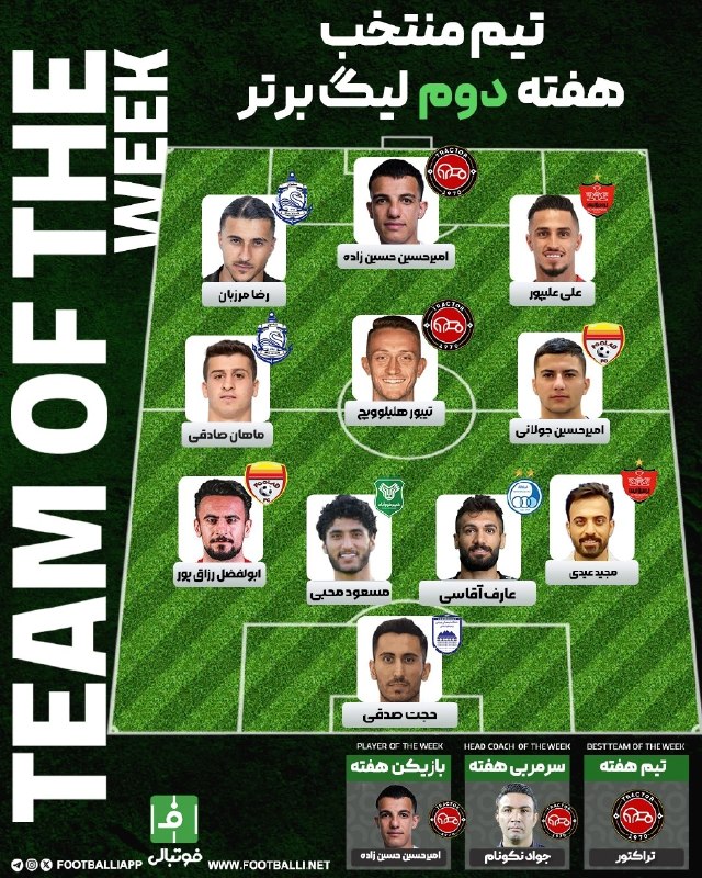 کانال هواداران استقلال(تاج): تیم‌ منتخب هفته دوم لیگ با حضور عارف آقاسی💙@Esteghlal_ss ▏🌟🌟
