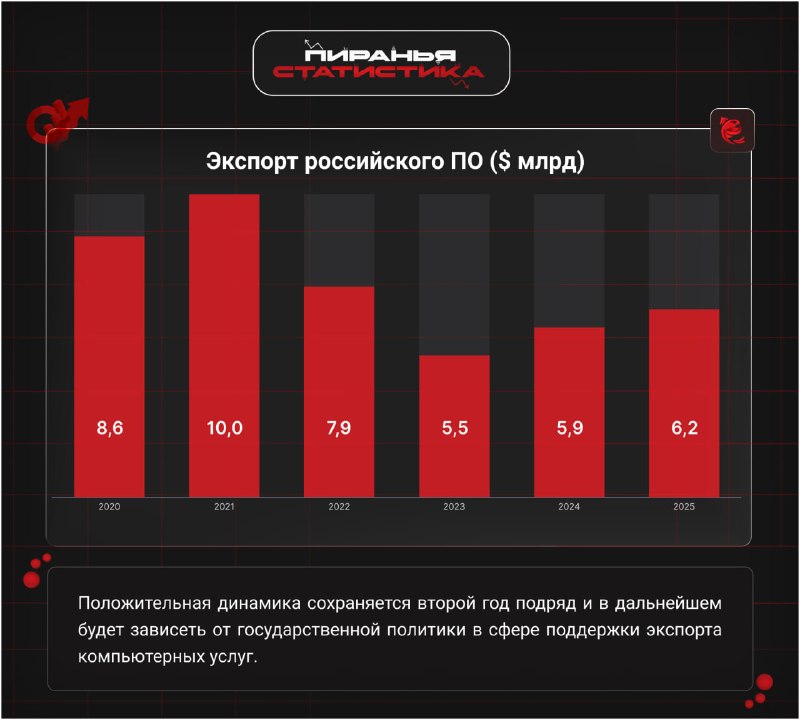 РОССИЙСКИЙ СОФТ СТАЛ БОЛЕЕ ВОСТРЕБОВАН Председатель Правительства РФ