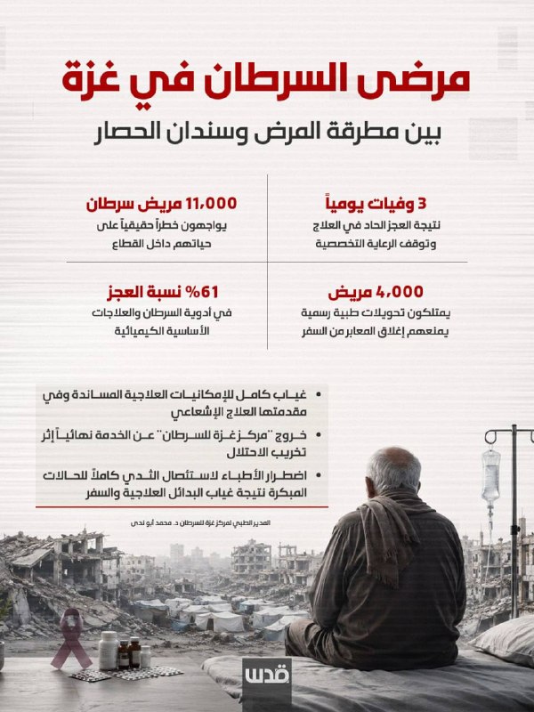 مرضى السرطان في غزة يواجهون نقصاً حاداً في العلاجات