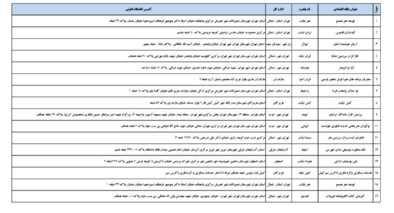 اطلاع رسانی مالیاتی: 📸فهرست جدید مؤدیان مشمول تبصره (1) ماده (17) قانون مالیات بر ارزش افزوده منتشر شدسازمان امور مالیاتی کشور با انتشار فهرس