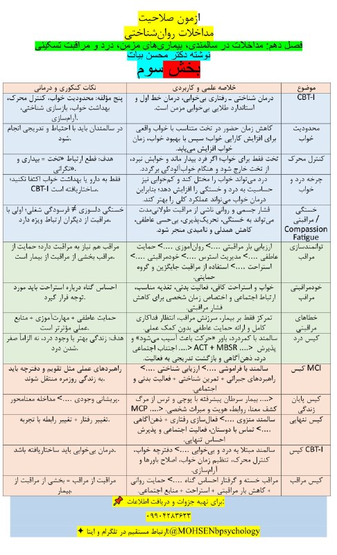 مقاله، پایان نامه، رساله، کتاب، استخدامی.مشاوره کنکوری: آزمون صلاحیت حرفهای روانشناسان🧠 درس: مداخلات روانشناختی📚 فصل دهم | بخش۳✍🏻 تألیف و تدوین: دکتر محسن بیات━━━━━━━━━━━━━━