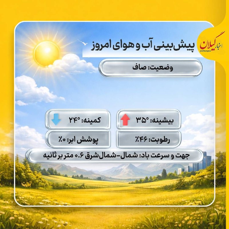 اخبار گیلان: ♦️وضعیت آب و هوای امروز رشت‌🔹آسمان امروز داری ابرهای متراکم است و رطوبت بالای (۴۶٪) داریم که باعث می‌شود هوا شرجی باشد. 