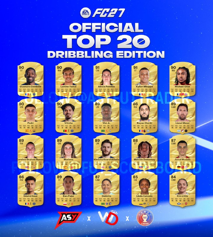 FIFA IRAN: 📌20 بازیکن برتر FC27 از لحاظ دریبل ✔️استت ها #رسمی ✅فیفا ایران، یکی از قدیمی ترین و به روز ترین کانال های فیفای فارسی.📱 