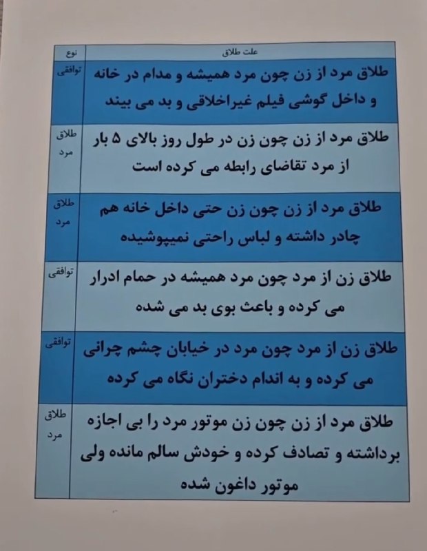 Dashagh: عجیب ترین طلاق ها در ایران :@Dashagh