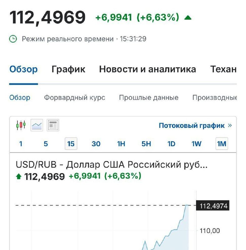 Доллар 113 рублей, а евро выше 119. https://t.me/s/nemediatema@nemediatema