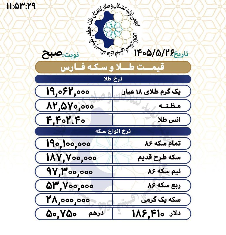 اتحادیه تولیدکنندگان طلا و جواهر فارس(اطلاعات عمومي): رسانه پست