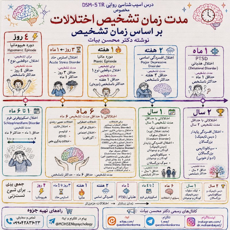 مقاله، پایان نامه، رساله، کتاب، استخدامی.مشاوره کنکوری: 🎓مدت زمان تشخیصی همه اختلالات DSM 5 در یک نگاهفشردهبمب کنکوریسیوش کن🛒 راههای تهیه جزوه📱 تماس و سفارش:۰۹۹۰۴۲۸۳۶۲۳💬 پیام