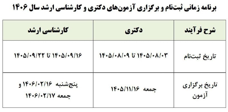 💚نظرقلی آنلاین💚: 🔻اعلام زمان برگزاری آزمونهای دکتری و کارشناسی ارشد🔹ثبتنام آزمون دکتری از ۳ آبان ۱۴۰۵ تا ۹ آبان انجام میشود و این آزمو