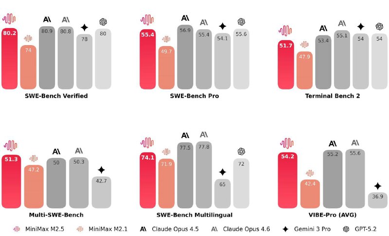 تصویر پست تلگرام