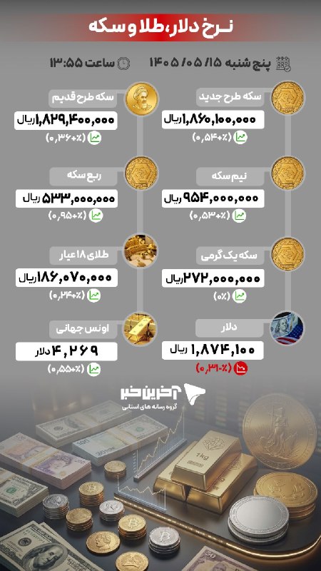آخرین خبر مشگین شهر: 📍آخرین قیمتها در بازار طلا، سکه و ارز/ ۱۵ مرداد ۱۴۰۵