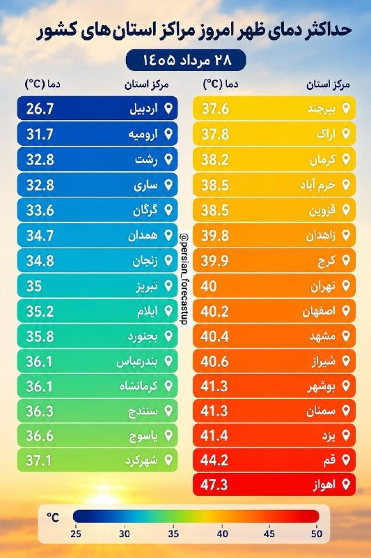 توییتی: ♦️ حداکثر دمای ظهر امروز مراکز استانهای کشور@Tweety_offical