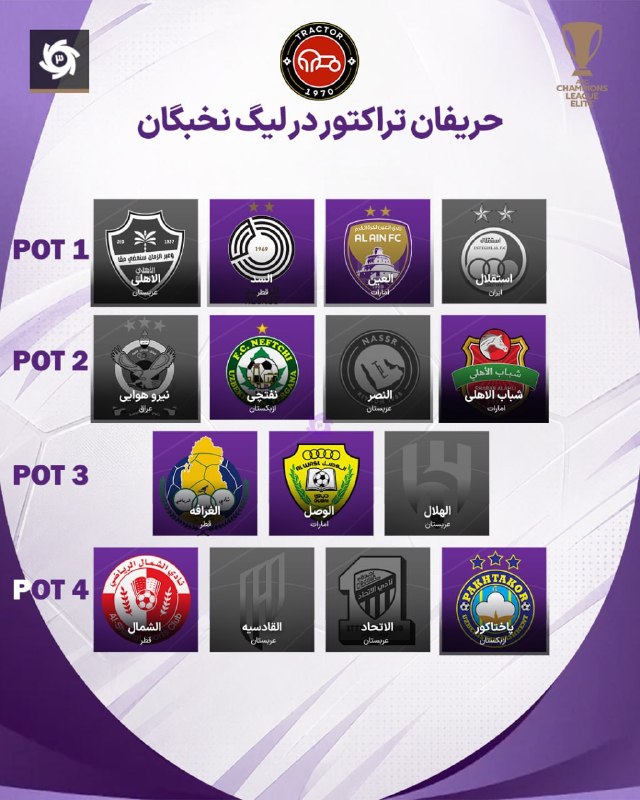 تبریز بیدار [اخبار تبریز]: ⚽️ قرعه کشی #لیگ_نخبگان_آسیا ۲۰۲۷ / حریفان تراکتور مشخص شدند✈️ العین امارات 🏠 السد قطر ✈️ شباب‌الاهلی 🏚 نفتچی ازبکستان ✈