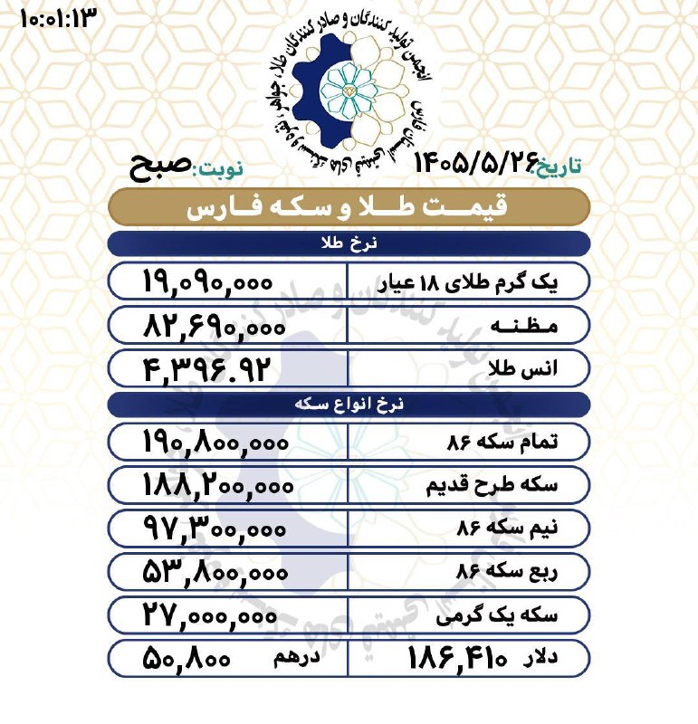 اتحادیه تولیدکنندگان طلا و جواهر فارس(اطلاعات عمومي): رسانه پست