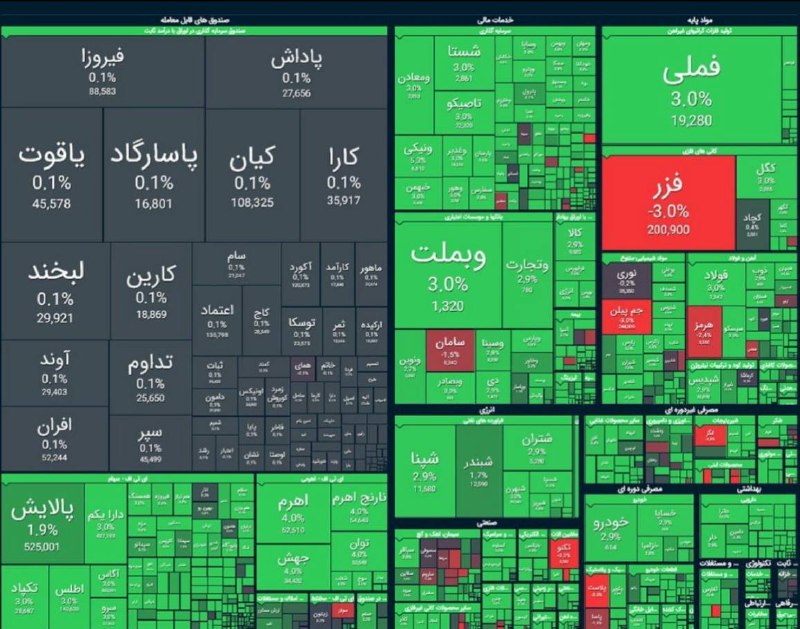 — 🇮🇷 חדש: שוק המניות של איראן הגיע לשיא חדש של כל הזמנים