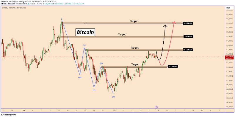 Crypto Signals | ChartMonkey