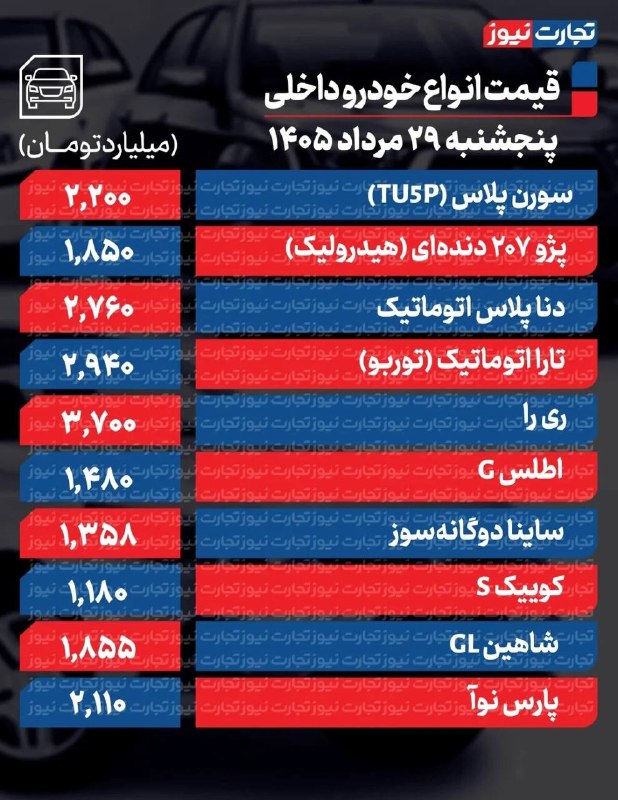 شارهکهم مهریوان: 🔴قیمت خودرو امروز 29 مرداد 1405 / بازار خودرو در انتظار سیگنال جدید 🔻دنا پلاس اتوماتیک نسبت به روز گذشته 40 میلیون تومان