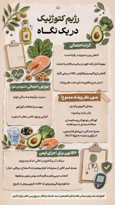 شبکه باران: 🟡 رژیم کتوژنیک در یک نگاهکتوژنیک رژیمی بسیار کمکربوهیدرات، پرچرب و با پروتئین متناسب است که با افزایش تولید کتونها، اس
