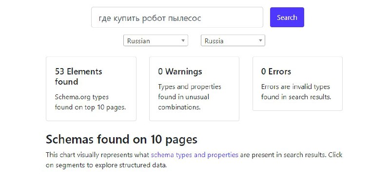 Как проверить полноту микроразметки