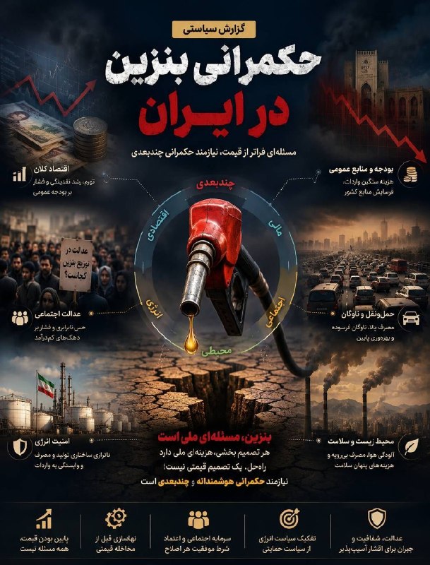 مرکز رشد دانشگاه امام صادق علیه السلام: #گزارش_سیاستی💠 چارچوب حکمرانی بنزین در ایران؛ 🔰 مسئلهای فراتر از قیمت، نیازمند حکمرانی چند بعدی🔻در این گزارش بررسی میک