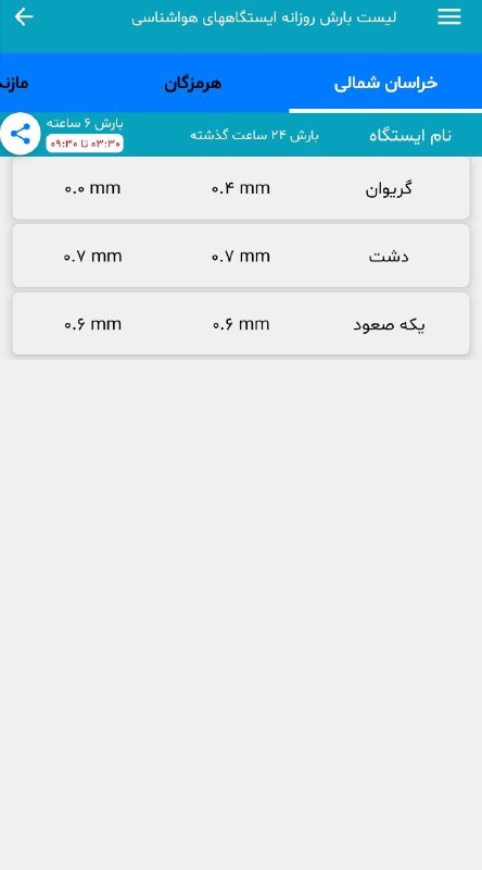 زمینی ها: بارش ثبت شده ۲۴ ساعت گذشته استان های خراسان شمالی ، هرمزگان ، مازندران ، گلستان ، خراسان رضوی ، آذربایجان غربی و سمنان ۱