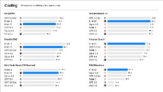 Moonshot Releases Kimi K3, a 2.8-Trillion-Parameter Open-Weight Model It Says Rivals US Frontier