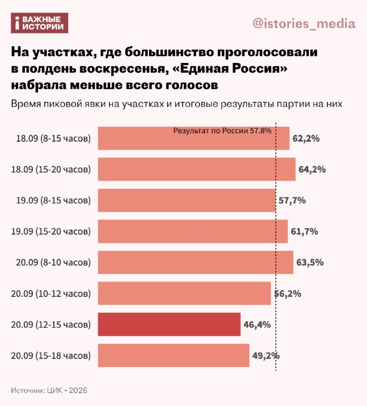 Иллюстрация к посту канала Важные истории