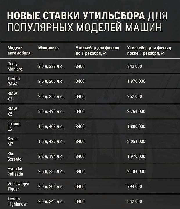 Россияне больше не смогут позволить себе иномарку: новый утильсбор уже вступил в