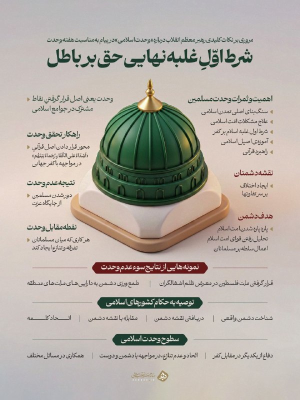 شبکه باران: 🔺 شرط اوّلِ غلبه‌ نهایی حق بر باطل🔹 مروری بر نکات کلیدی درباره «وحدت اسلامی» برگرفته از پیام رهبر انقلاب اسلامی به مناسب
