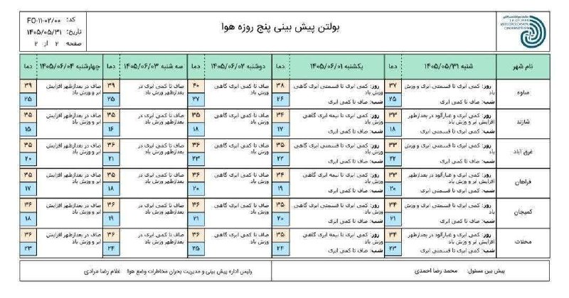 اخبار مرکزی: ♦️پیش‌بینی ۵ روزه وضعیت جوی استان مرکزی@akhbar_markazi