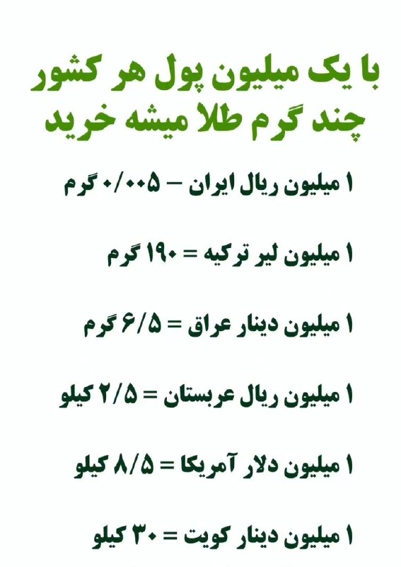 خبر فوری: 🔴 بایک میلیون پول هر کشور چند گرم طلا میشه خرید؟!@khabare_furie