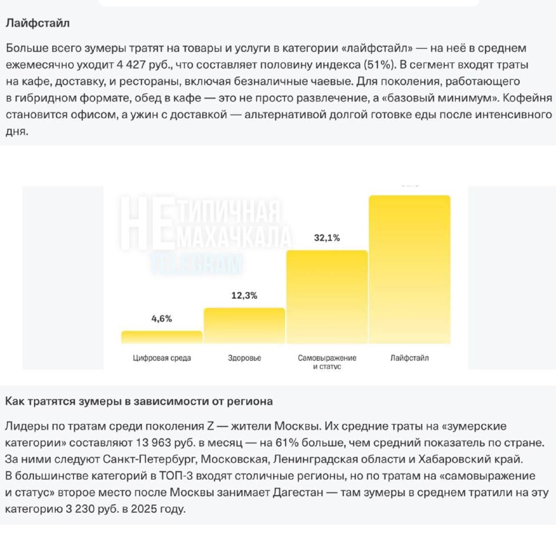Дагестанские зумеры — самые стильные на Кавказе фото