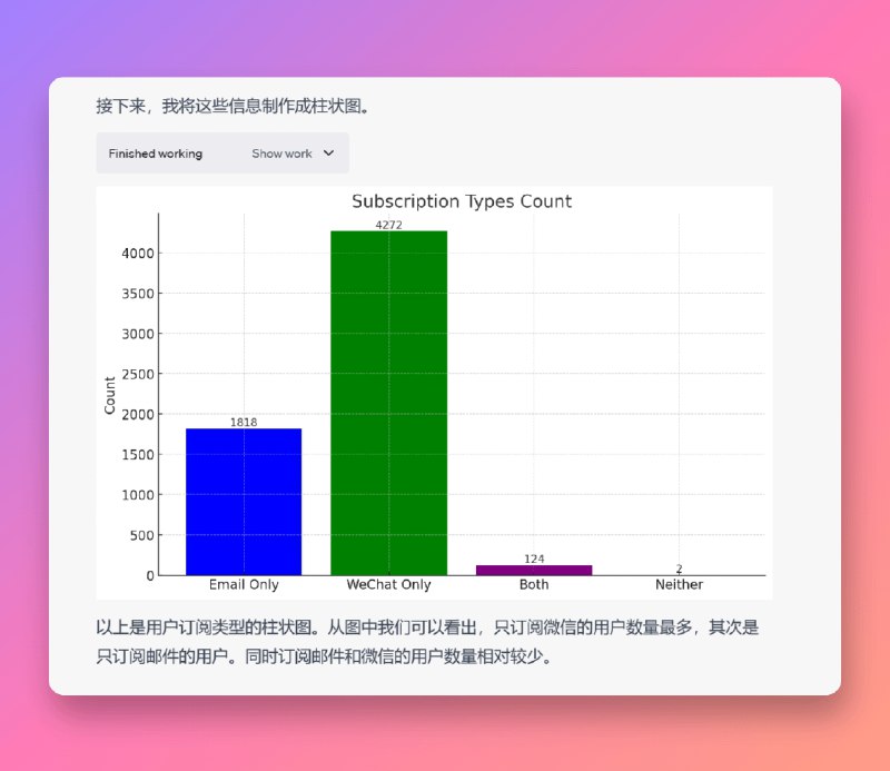 继续玩ChatGPT的代码解释器上瘾了，尝试了一下数据分析功能，卧槽，真的牛皮