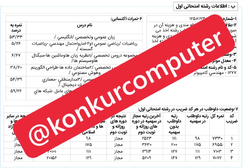 کنکور ارشد کامپیوتر: 🌹❤️ کارنامه دانشجوی عزیزم پدارم ملکی رتبه ٩٨ مهندسی🌹 براش خوشحالم و بهش افتخار میکنمپدرام موارد زیر رو داشته👇پکیج ١٢ درس