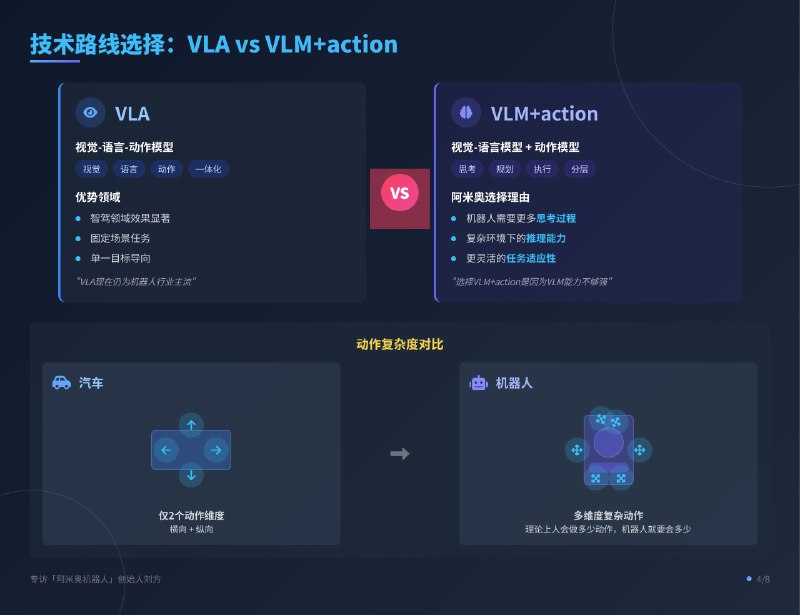 图解：阿米奥机器人创始人刘方专访——别人看重质变，我看重量变