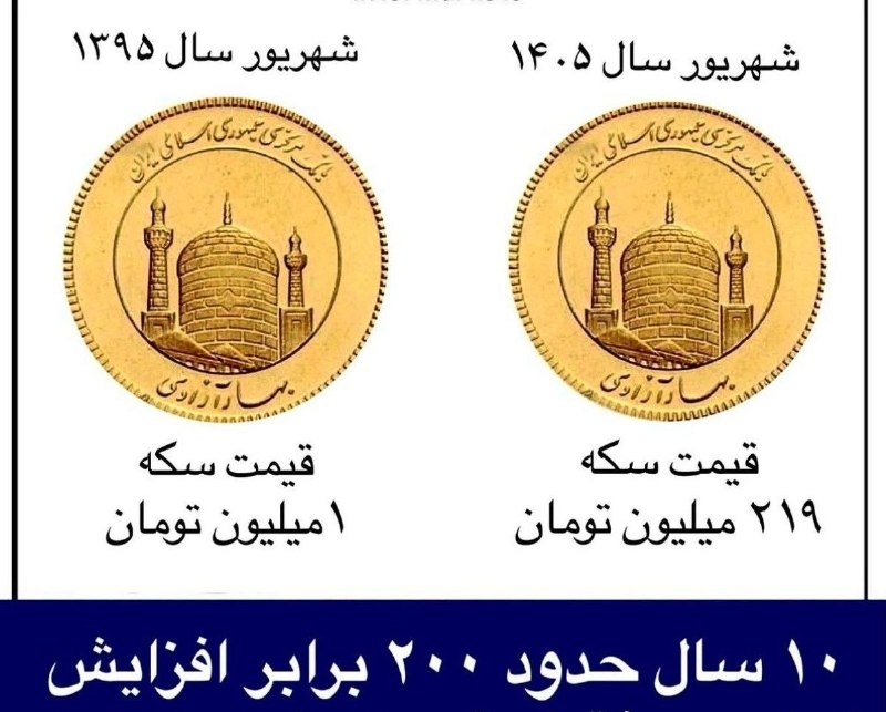 تحلیل زمانه: 🔴قیمت سکه نسبت به ۱۰ سال قبل حدود ۲۰۰ برابر افزایش داشته است/این فقط قیمت نیست ، مسیر جا به جایی سرمایه در اقتصاد ایران