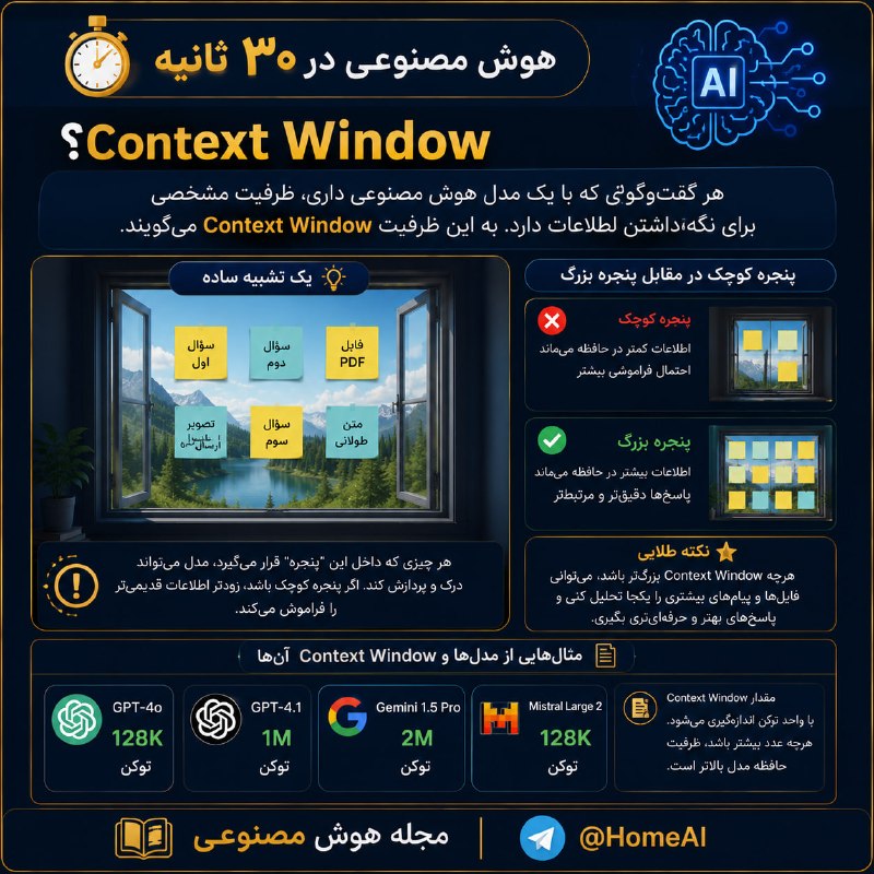 مجله هوش مصنوعی: 🧠 هوش مصنوعی در ۳۰ ثانیه | Context Window چیست؟هر گفتوگویی که با یک مدل هوش مصنوعی داری، ظرفیت مشخصی برای نگهداشتن اطل