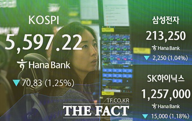 2 faces of the Asian stock market in one day / a small fluctuation in Japan and South Korea and the fall of the Indonesian market