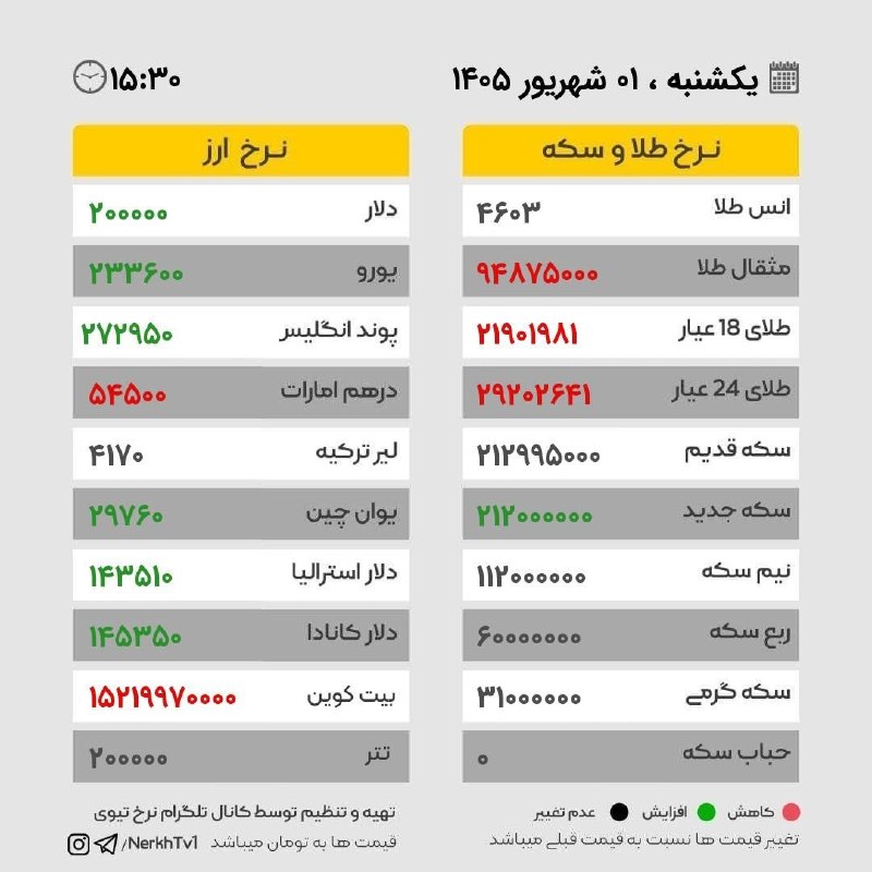مشهد چغوک: دلار ۲۰۰ هزارتومنی شد!@MCHOGHOK | کانال مشهدیها