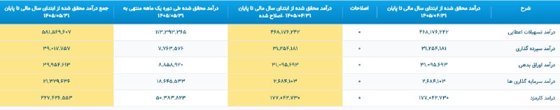 بتا سهم: #وتجارت