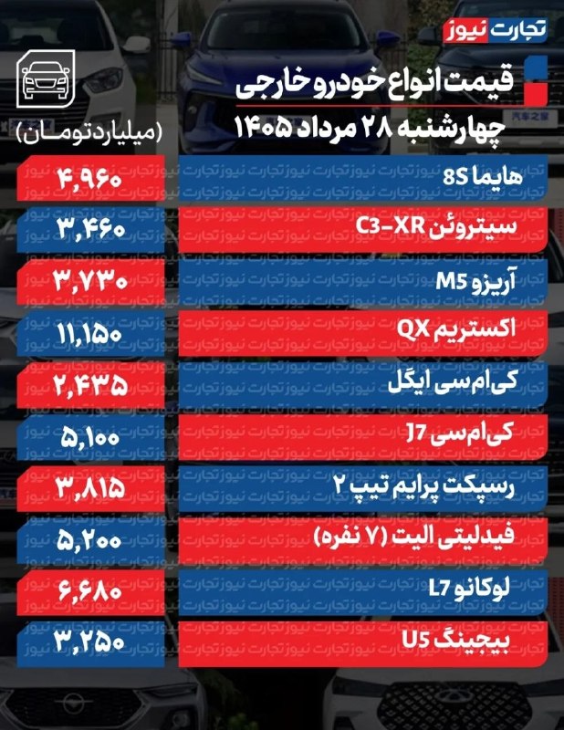 عـــــــصــــــر خــــــبــــــر: 🔴 قیمت خودرو امروز ۲۸ مرداد ۱۴۰۵ .🔴 قیمت خودرو امروز ۲۸ مرداد ۱۴۰۵ .