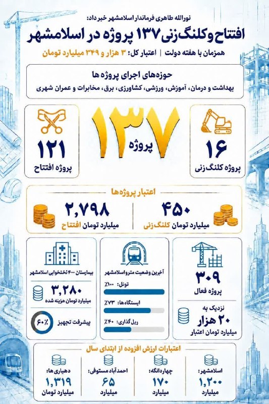 کانال بزرگ اسلامشهر: 🇮🇷هفته دولت در اسلامشهر چه خبر است؟ نگاهی به نشست خبری طاهری فرماندار اسلامشهر کانال بزرگ اسلامشهر👇https://t.me/+Pj06lHA