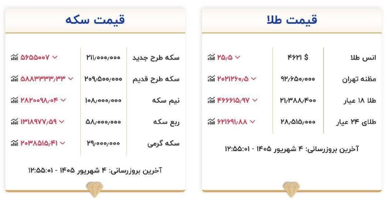 تایسیز آذربایجان: قیمت طلا و سکه امروز چهارشنبه ۴ شهریور ۱۴۰۵https://t.me/hamshahriazarbayjansharghihttps://t.me/sharvandtabrizhttps://t.m