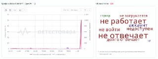 Наблюдается сбой в работе ChatGPT в разных странах.В компании OpenAI сообщили, что причины сбоя выясняются._______________________🗽 VPN Liberty дает 30 дней бесплатного доступа всем подписчикам канала Varlamov News. Нажмите на синий текст и пользуйтесь бес