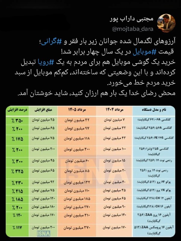 ما خِعلے باحالـیم!🔞: ‼️افزایش قیمت گوشیها از مرداد پارسال تا مرداد امسالاز ۱۱۷٪ تا ۳۵۰٪ !!!🆔 @Joook_Bahal