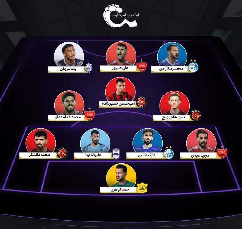 تیراختور/Tiracturclub: 📊 تیم منتخب اصلی و ذخیره‌های هفته دوم لیگ‌برتر از نگاه فوتبالی باحضور امیرحسین حسین‌زاده، تیبور حالیلوویچ، محمد دانشگر و