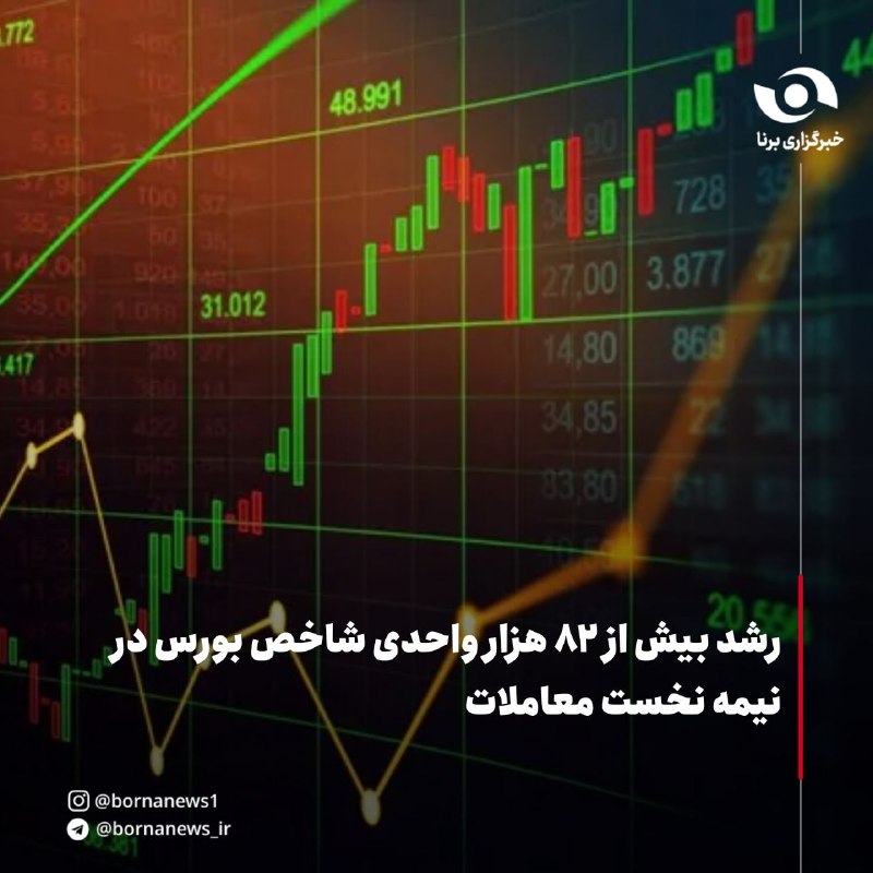 خبرگزاری برنا: رشد بیش از ۸۲ هزار واحدی شاخص بورس در نیمه نخست معاملات🔸شاخص کل بورس تهران در نیمه نخست معاملات امروز با افزایش ۸۲ هزار 