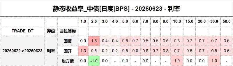 #静态收益率_中债 20260623