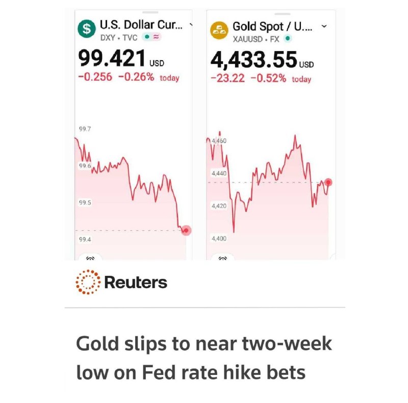 جهان ما ، ایران ما ( باقری مقدم ): در بازار جهانی ، جریان غالب؛ معکوس بودن جهت طلا و دلار ( DXY ) است . موارد استثنایی همسویی آنهاست . امروز بر خلاف الگوی
