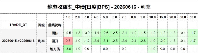 #静态收益率_中债 20260616